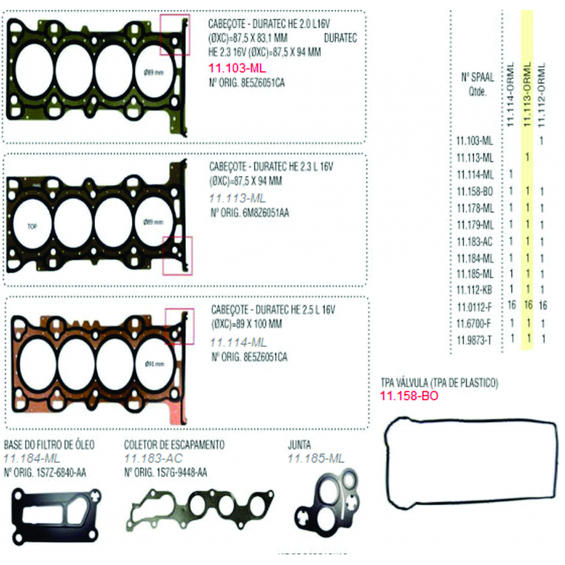 Junta Motor Ecosport/focus Spaal