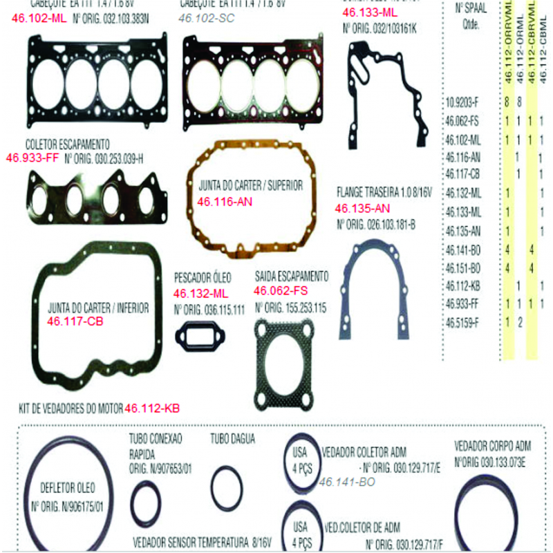 Junta Motor Fox/cros Fox Spaal