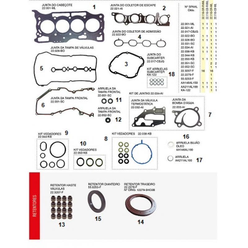 Junta Motor Versa/march Spaal